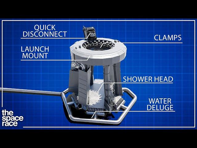 How SpaceX Reinvented The Launch Pad!