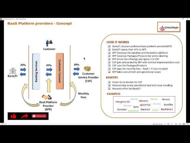 Banking as a Service || What is BAAS || Application of Open Banking