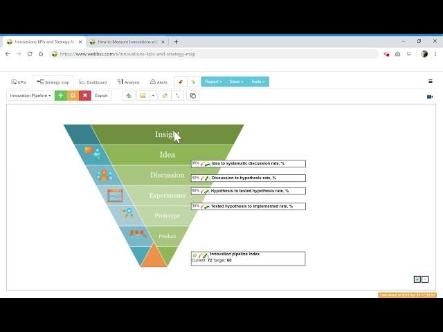 Innovations Balanced Scorecard - How to quantify and measure innovations