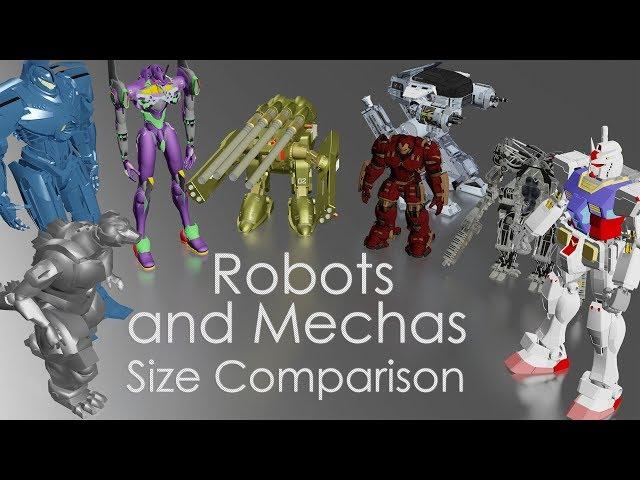 Robots and Mechas Size Comparison (TV Series and Movies)