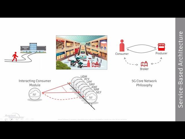 Service Based Architecture in 5G | Webinar