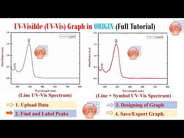 How to plot UV visible graph in origin || how to plot uv data in origin || find and label peaks