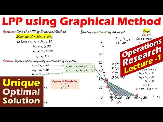 Lec-1 Graphical Method | Linear Programming Problem | Unique Optimal Solution | Operations Research