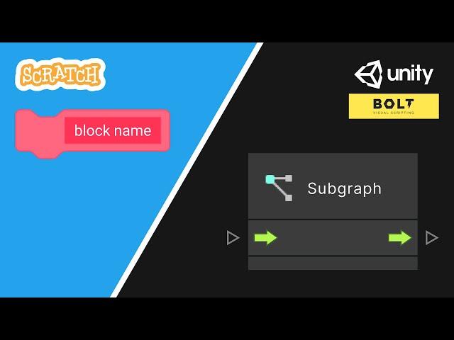 Unity Visual Scripting: How to use Subgraphs