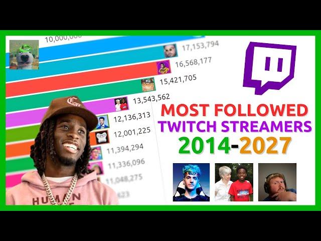 Top 15 Most Followed Twitch Streamers (2014-2027 Future Predictions)