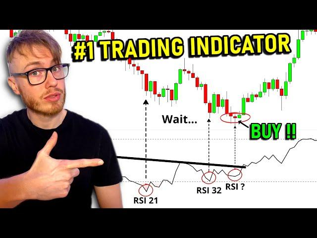 Master the RSI Indicator (ULTIMATE In-Depth Guide)