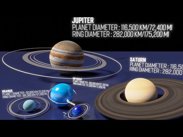 Planet Rings Size Comparison 3D Universe Size Comparison | 3d Animation Comparison