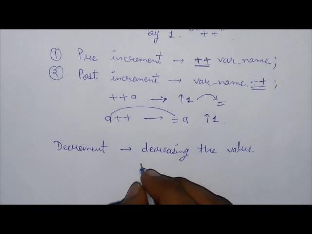 Increment & Decrement Operator   Part 1