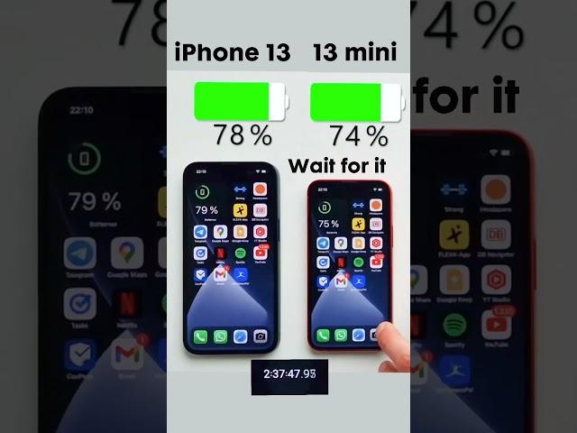 iPhone 13 vs 13 mini Battery Test! Follow for more ⬇️