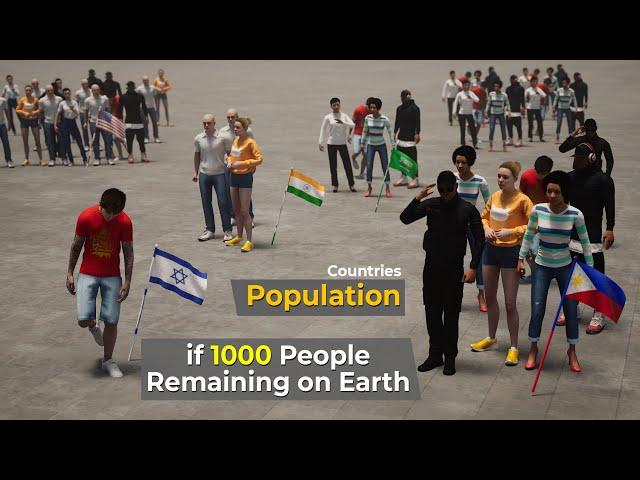 Population comparison by country per 1000 people Globally |