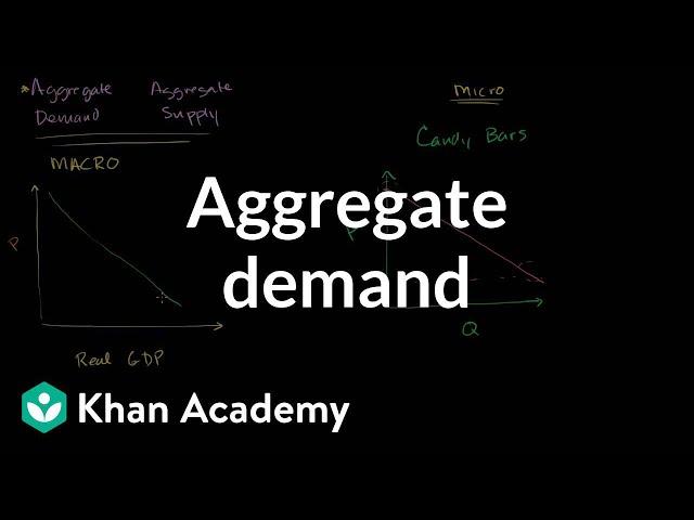 Aggregate demand | Aggregate demand and aggregate supply | Macroeconomics | Khan Academy