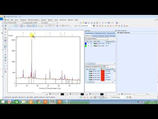 Xrd Analysis using x'pert Highscore Search and Match