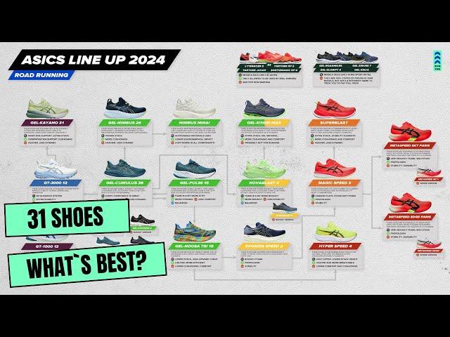 ASICS Running shoes lineup Scheme and Explanation 2024