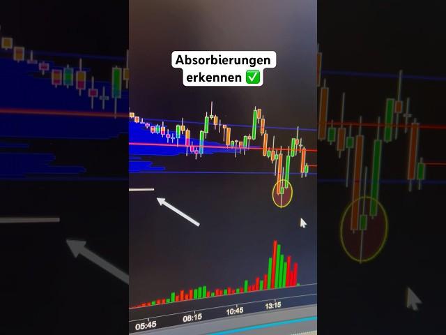 Gamechanger für dein Trading!  #tradinglernen #volumentrading #volumenprofil #tradingtipps