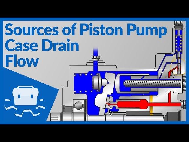 Sources of Piston Pump Case Drain Flow