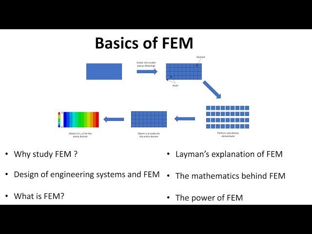 Introduction to Finite Element Method (FEM) for Beginners