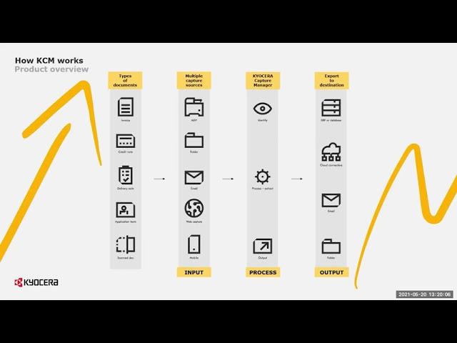 Kyocera Capture Manager