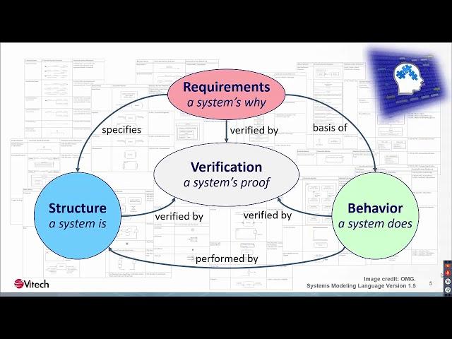 Unlocking MBSE and the Systems Engineering Source of Truth with David Long