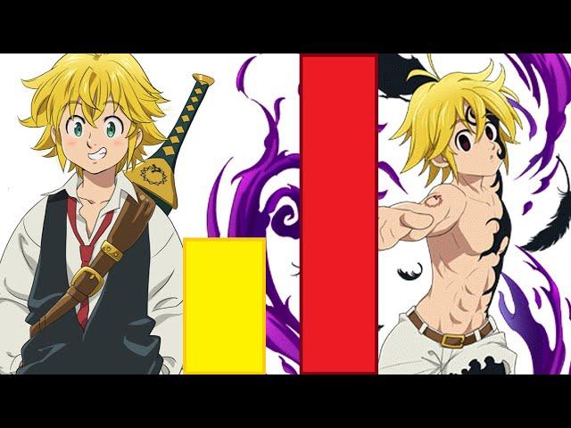 TUTTI I LIVELLI DI COMBATTIMENTO DI MELIODAS -Nanatsu no taizai