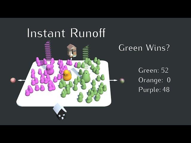 Simulating alternate voting systems