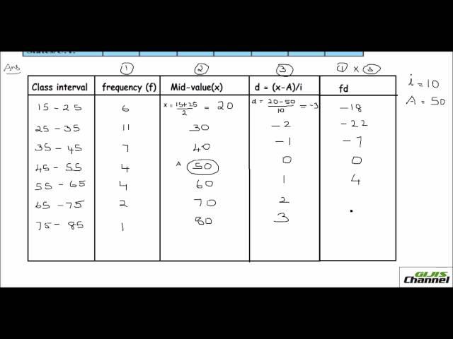 Calculating the Mean using Step deviation method