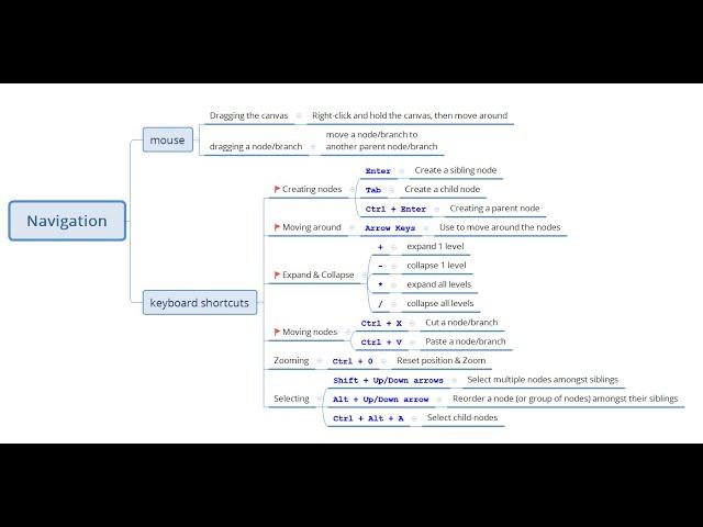 XMind  - Navigation - Beginner to Advanced