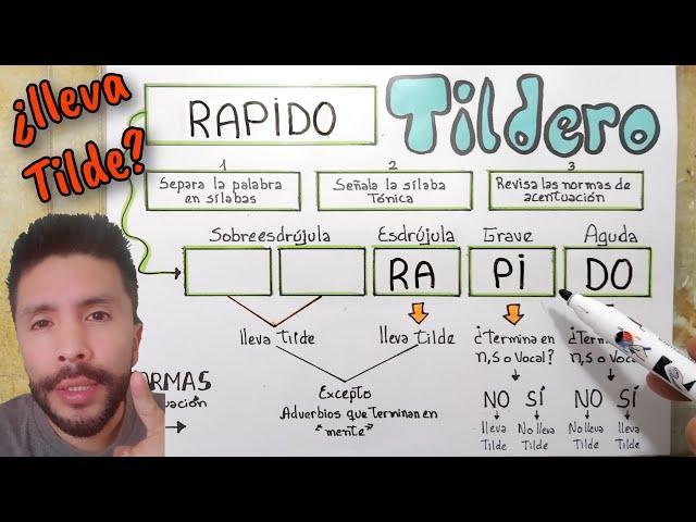 Como Hacer un TILDERO - ¿Qué palabras llevan tilde?