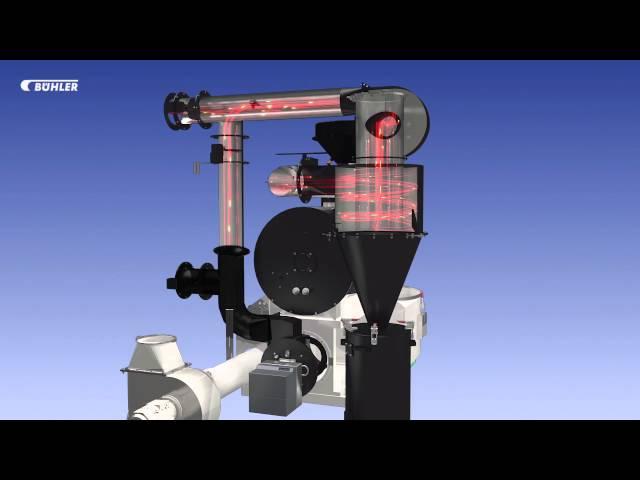 Bühler RoastMasterTM60 Coffee Roaster