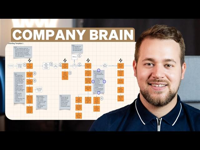 Business Process Mapping 101 (Step By Step Guide)