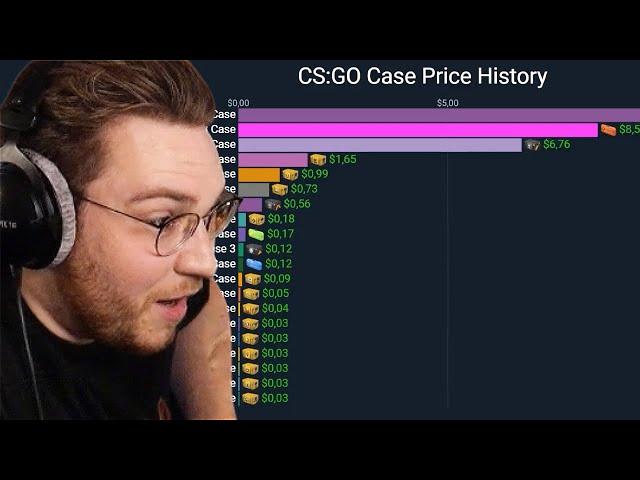 ohnepixel cant believe the case price history