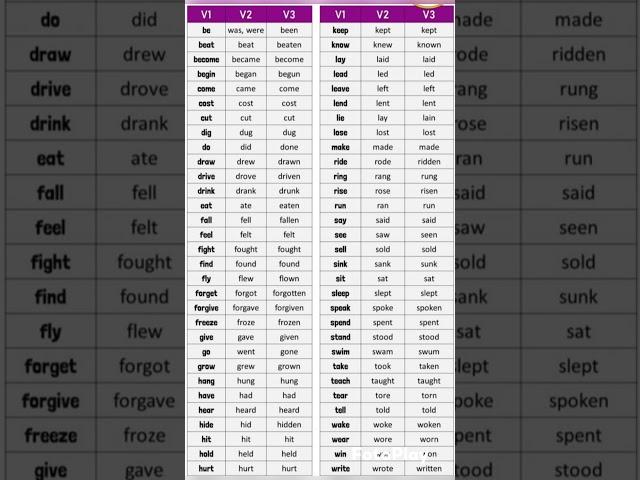 Present, past and perfect participles #english grammar