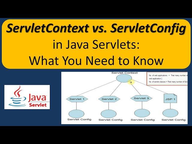 ServletContext vs. ServletConfig in Java Servlets: What You Need to Know | Servlets