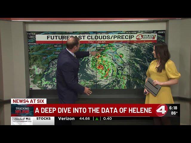 A deep dive into the date of Helene and what people need to know