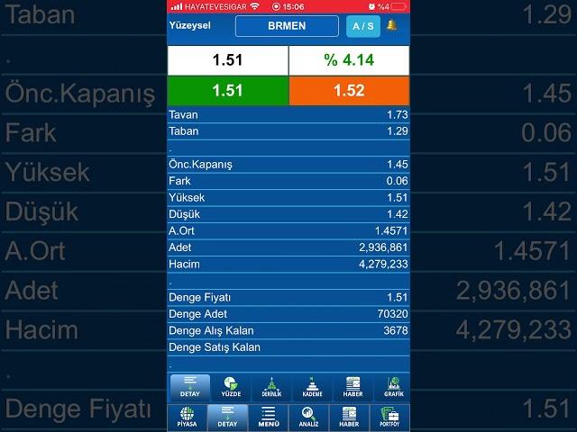 Zincir Emir ile Stop Loss (Zarar durdur) yapmak ve Üst Fiyata Bekleyen Emir Göndermek