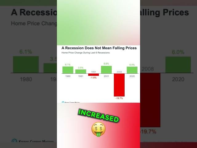 Debunking Recession Myths (Real Estate) #recession #realestateagent #johnmikesh