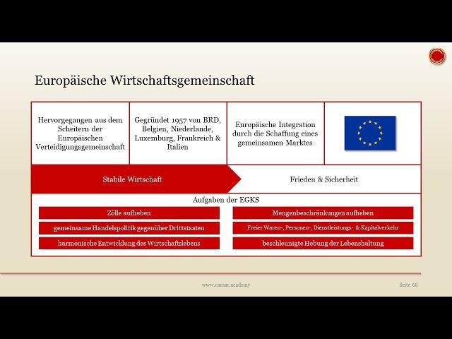 Europäische Wirtschaftsgemeinschaft (EWG) - ‍ EINFACH ERKLÄRT ‍