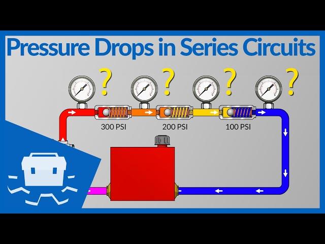 Pressure Drops in Series Circuits