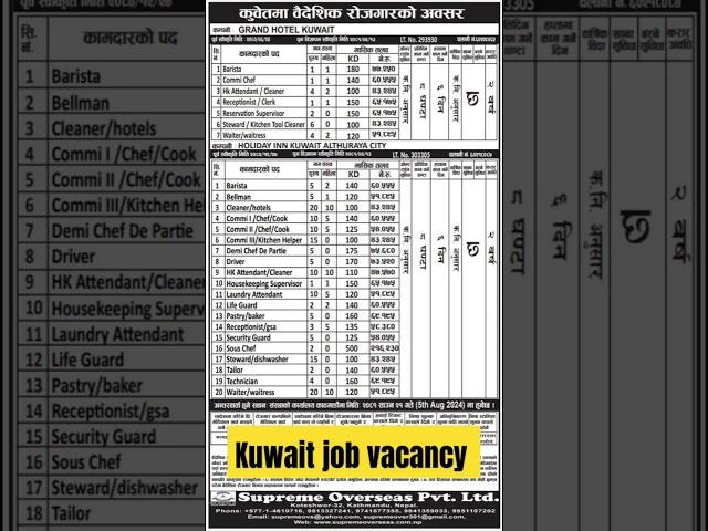 jobs in Kuwait | Kuwait New demand in Nepal | monthly salary in Kuwait for Nepali workers |