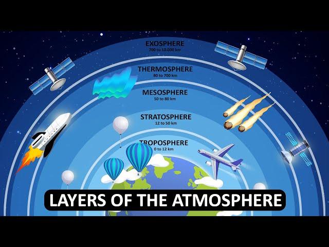 Layers of the Atmosphere | What is Atmosphere | Animation