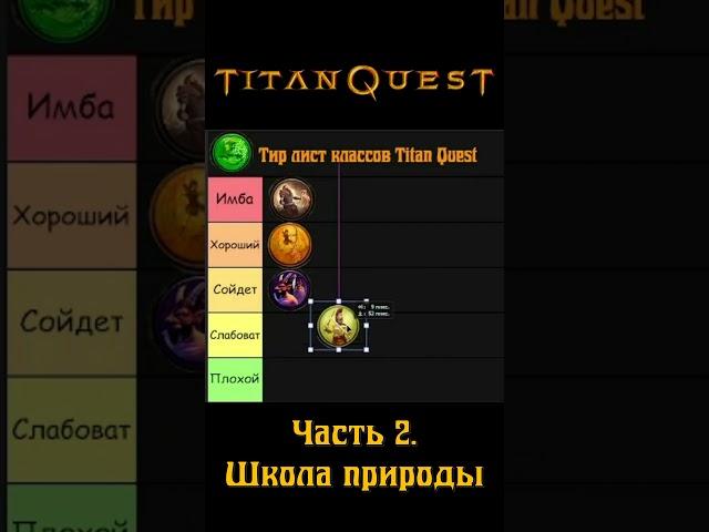 Тир лист классов Titan Quest / Классы со школой Природы #shorts #titanquest  #rpg