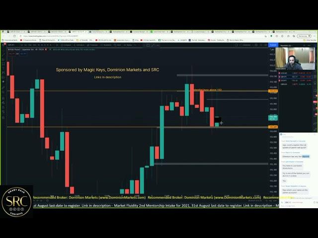 The best Impulse entry setup #trading #forex #tips #smartrajaconcepts #magickeys #src #scalping