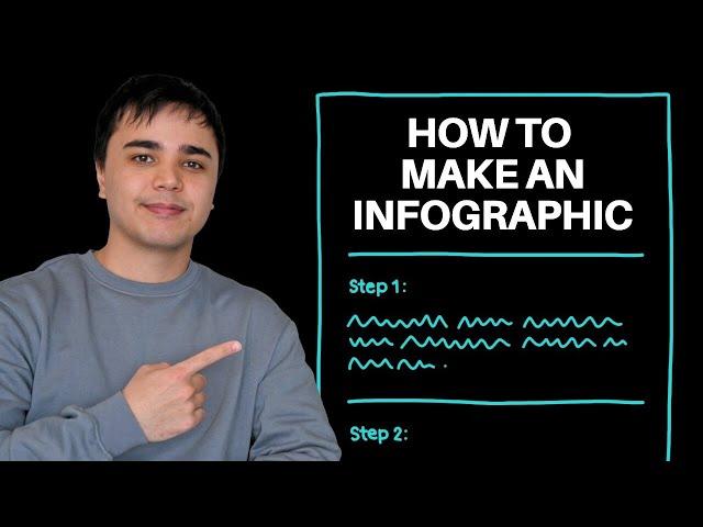 How to Make an Infographic with Snappa