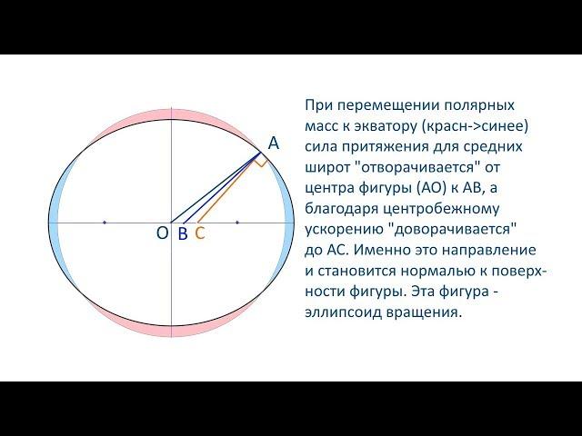 Форма Земли (by daybit), запись со стрима