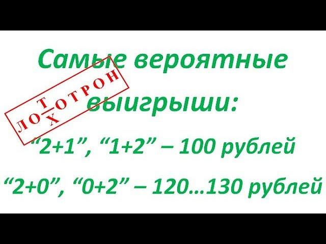 Самые вероятные минимальные выигрыши в лотерее "Гослото 4 из 20"