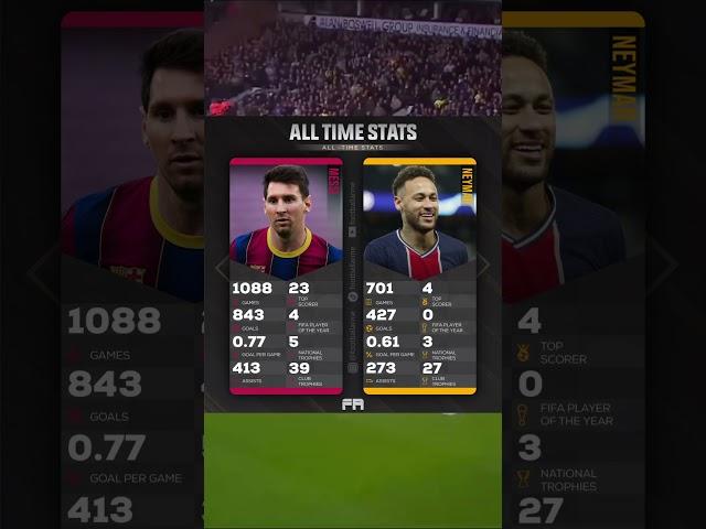 Messi vs Neymar | All Time Stats