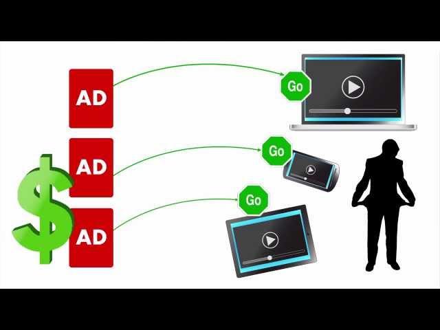 Understanding IAB Digital Video Suite - IAB Digital Simplified