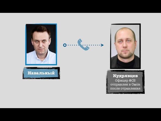 Call Between Alexey Navalny and FSB Officer Konstantin Kudryavtsev [Russian Subtitles]