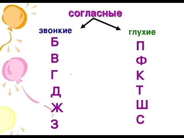 Звонкие и глухие согласные