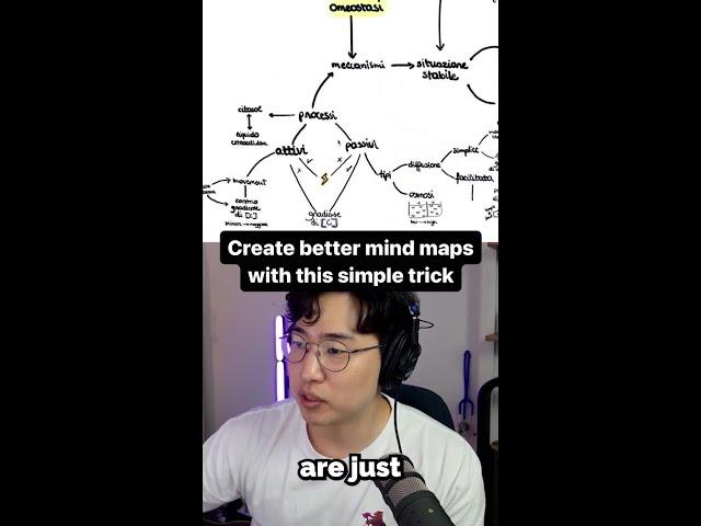 Create better mind maps with this simple trick