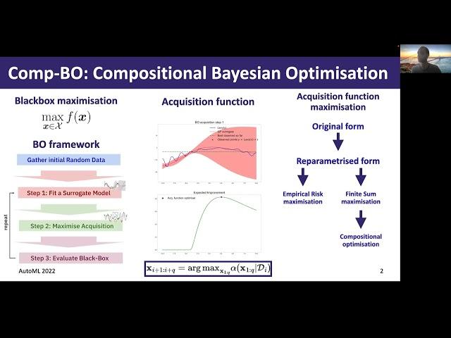 [AutoMLConf'22]: Are we Forgetting about Compositional Optimisers in Bayesian Optimisation Teaser